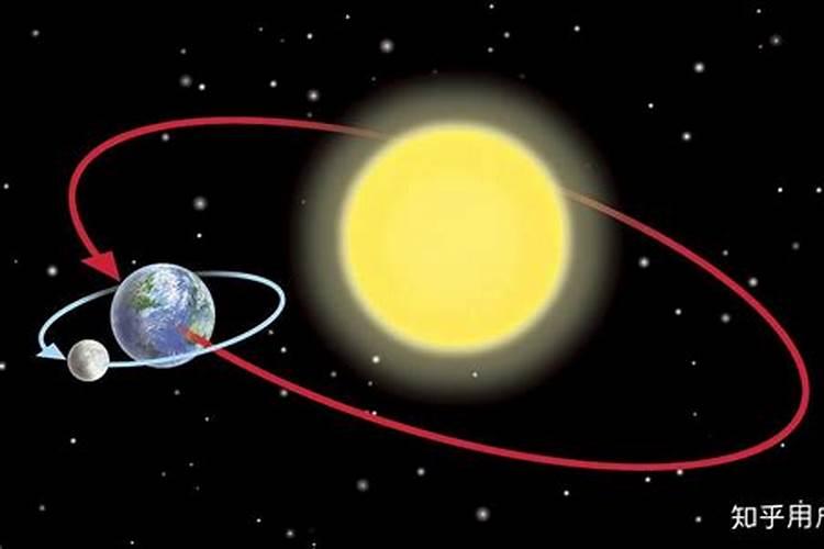 太阳，月亮，地球的位置(什么叫太阳高度角最大)