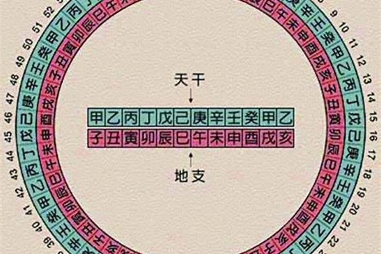 中国传统记年法，太岁怎么推算每一年有4个月