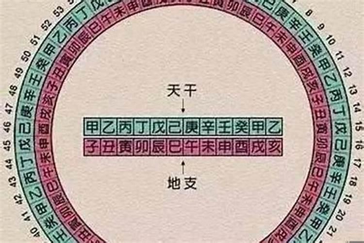 文昌塔符咒怎么使用