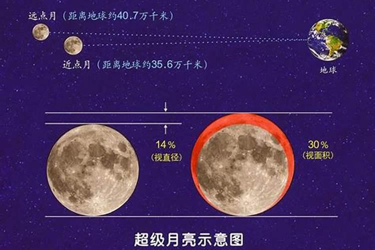 中秋节晚上几点的月亮是最圆的